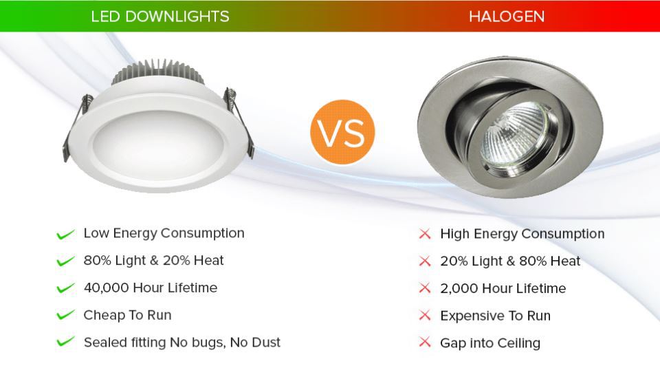 Led Downlights and Halogen