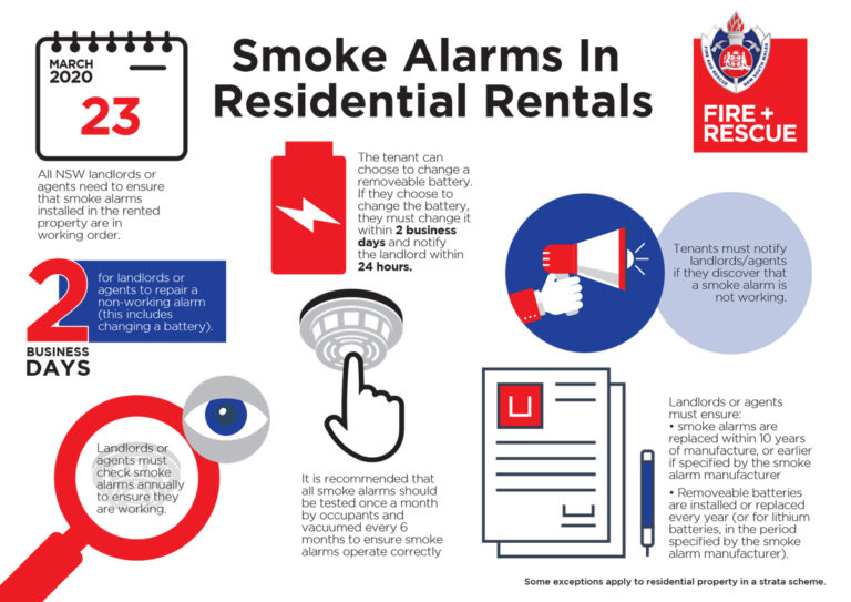 New Smoke Alarm Requirements