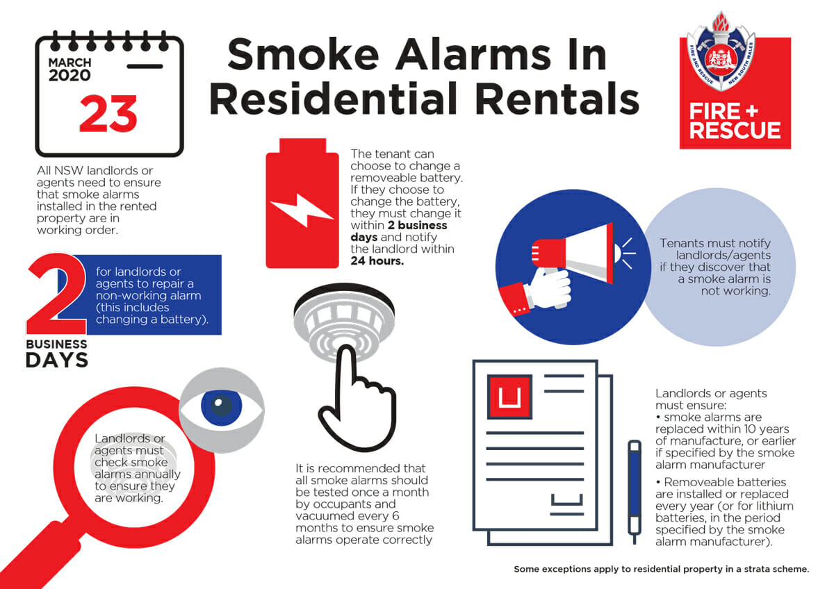 smoke-alarm-certificate-detectors-test-london-landlord-certifications
